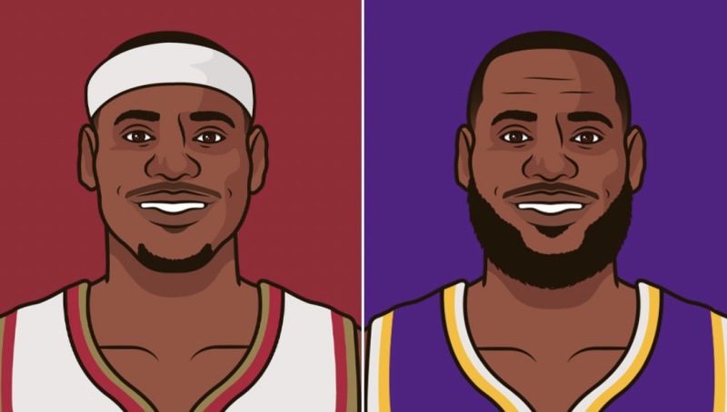 勒布朗詹姆斯,勒布朗詹姆斯总得分是多少,勒布朗20代,勒布朗詹姆斯的个人资料