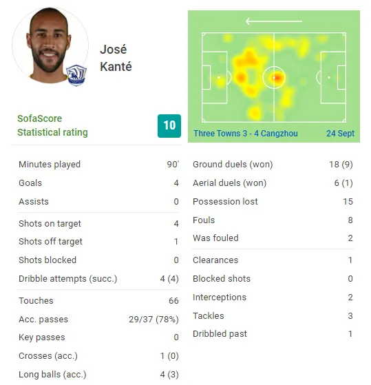 何塞奥尔多,何塞·阿尔卡蒂奥,何塞坎特,何塞穆里尼奥