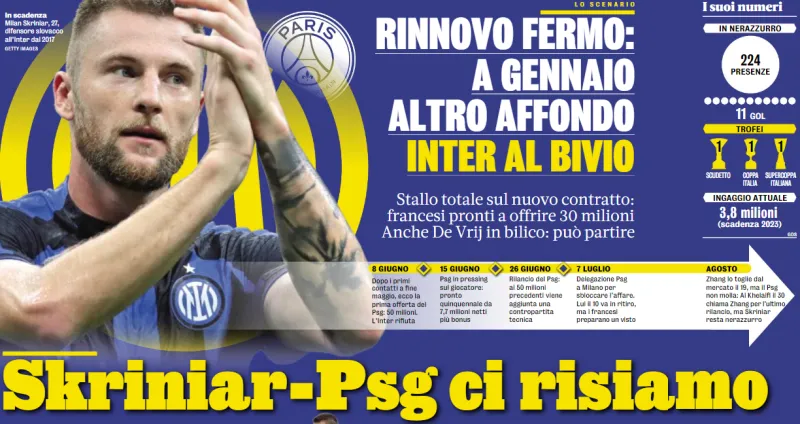 米体:什克续约完全陷入僵局,巴黎冬窗报价不会超过3000万