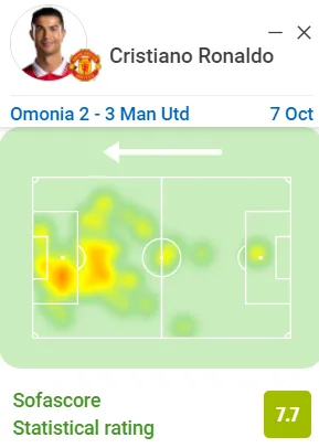 c罗进球助攻数据 c罗连续进球 C罗连续两场破门 c罗欧冠单场20次过人