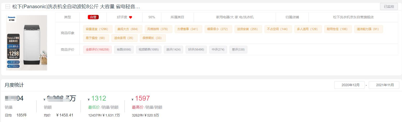 2021全年度洗衣机十大热门品牌销量榜单