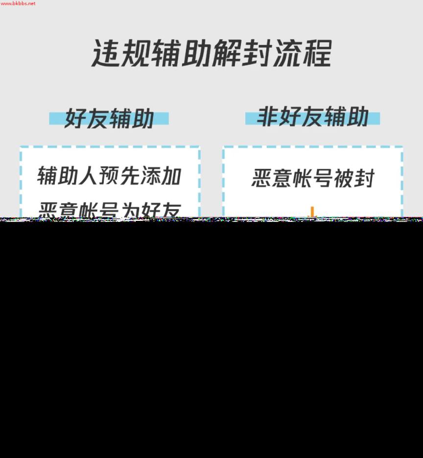 紧急提醒:当心被封号
