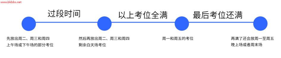 GMAT备考分享|GMAT线下考试超详细流程