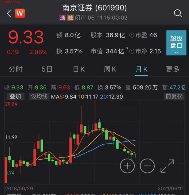下周解禁市值环比减少86%!疫苗大牛股解禁市值逾百亿元,这些股票解禁压力也较大(附名单)