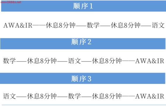 GMAT备考分享|GMAT线下考试超详细流程