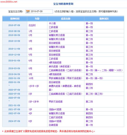 不同疫苗接种间隔有讲究,这4个疑问你一定也有!