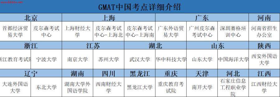 GMAT备考分享|GMAT线下考试超详细流程