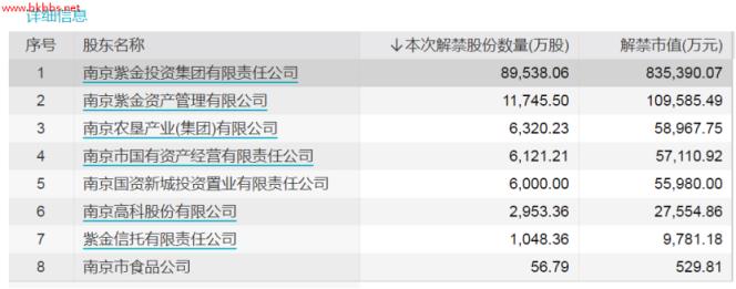 下周解禁市值环比减少86%!疫苗大牛股解禁市值逾百亿元,这些股票解禁压力也较大(附名单)