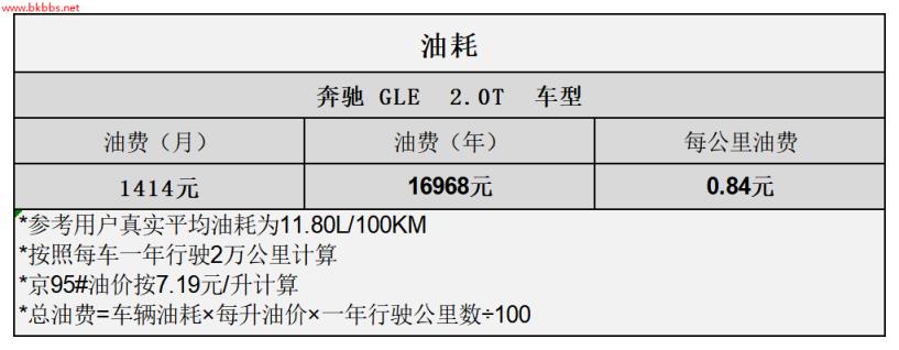 平均2.05元/km 奔驰GLE用车成本分析