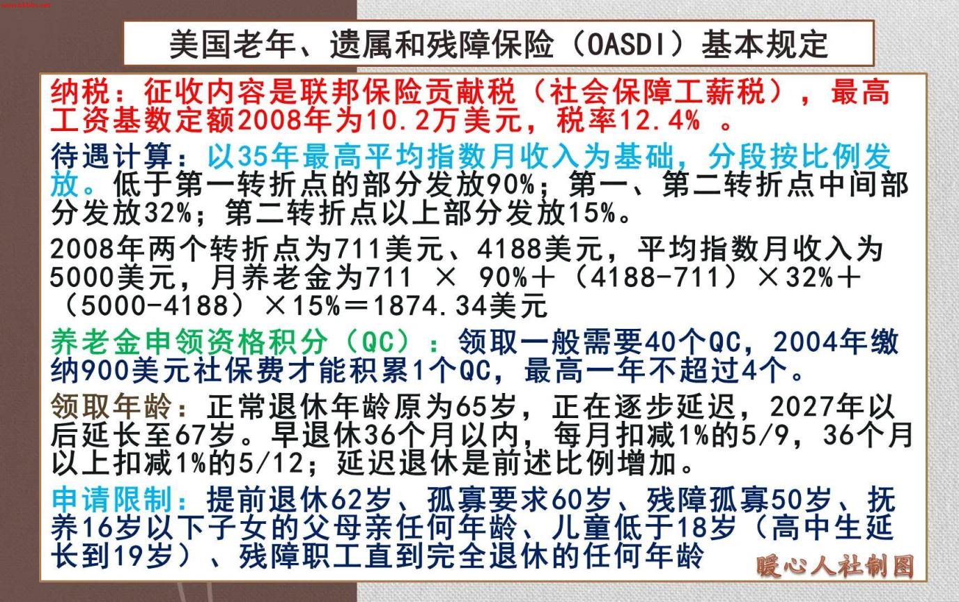 国内养老保险需要缴满15年,国外需要缴纳35年、40年,是真的吗?
