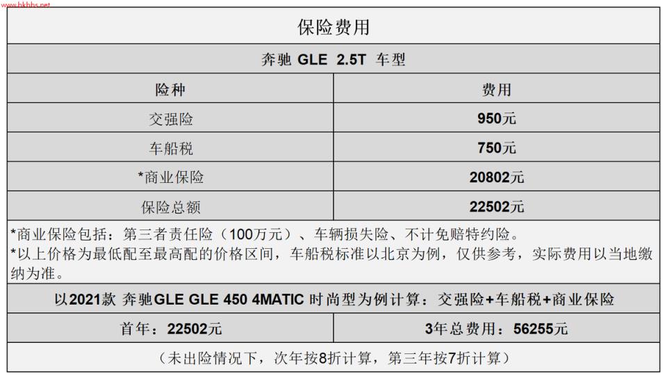 平均2.05元/km 奔驰GLE用车成本分析