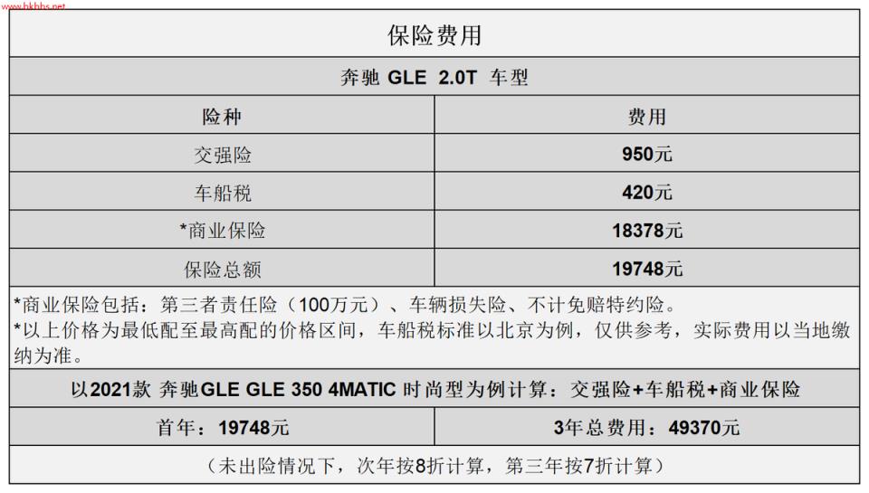 平均2.05元/km 奔驰GLE用车成本分析