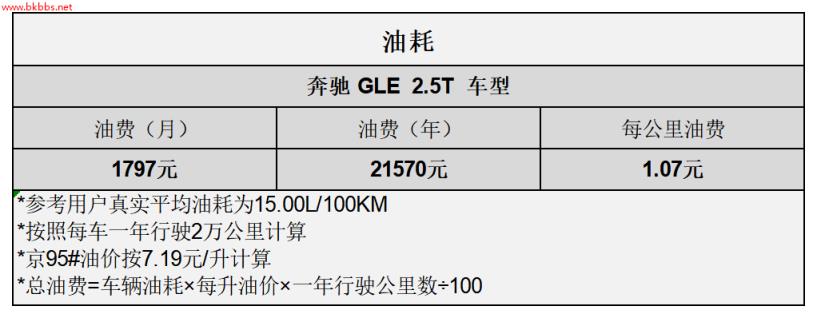 平均2.05元/km 奔驰GLE用车成本分析
