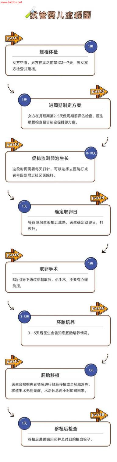 做一次试管需要多久?需要辞职吗?听医生说完心里终于有谱了
