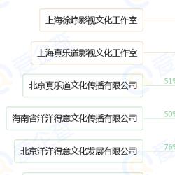 从标致到劳斯莱斯、从蜗居到豪宅，看徐峥陶虹资产可见这对夫妻的精明
