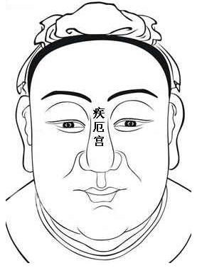 面相算命图解：面相十二宫图之疾厄宫