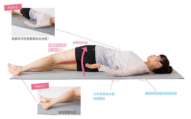 以手肘与脚跟做为支点,将左侧的臀部从地面抬起,同时大腿内侧用力,维持10秒钟。