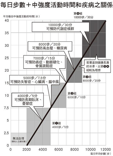 奇蹟研究:每天这样走有防癌效果,不怕高血压糖尿病