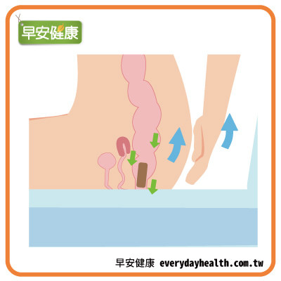 排便时用手将屁股抬高让周遭肌肉、韧带移动,使直肠的角度接近一直线、和地面垂直,可望使排便更加顺畅