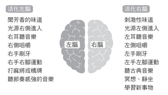 活化左右脑,请这么做!