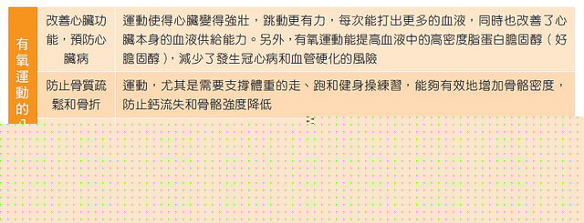 有氧运动八大好处
