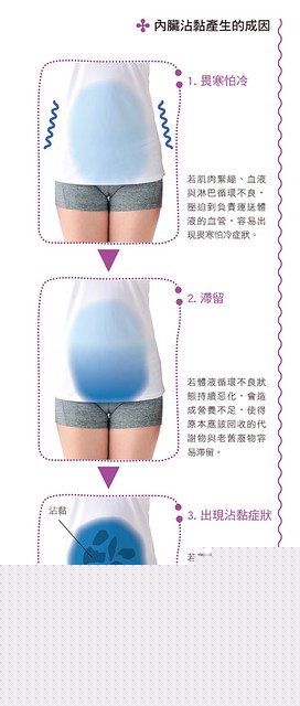 内脏沾黏产生的原因