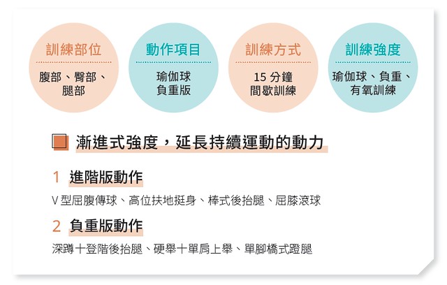 吃太多了怎么办?