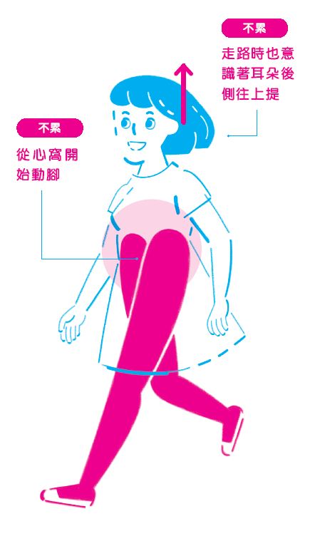 不累的走路方式:脚像从心窝长出来