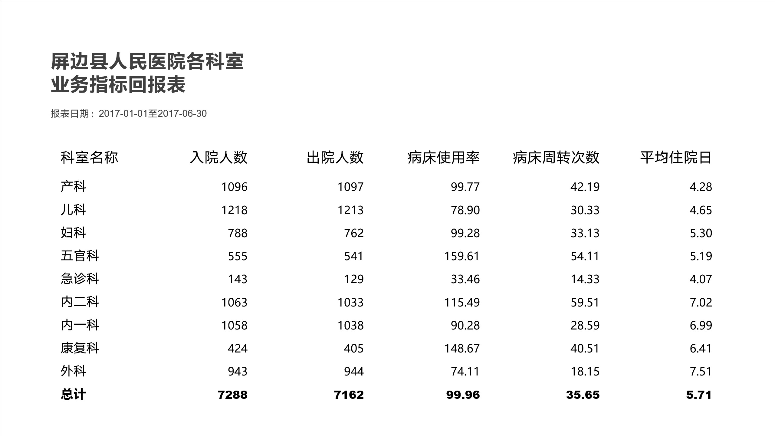 高大上的PPT表格怎么做?学会这2招,让你的幻灯片秒变高级