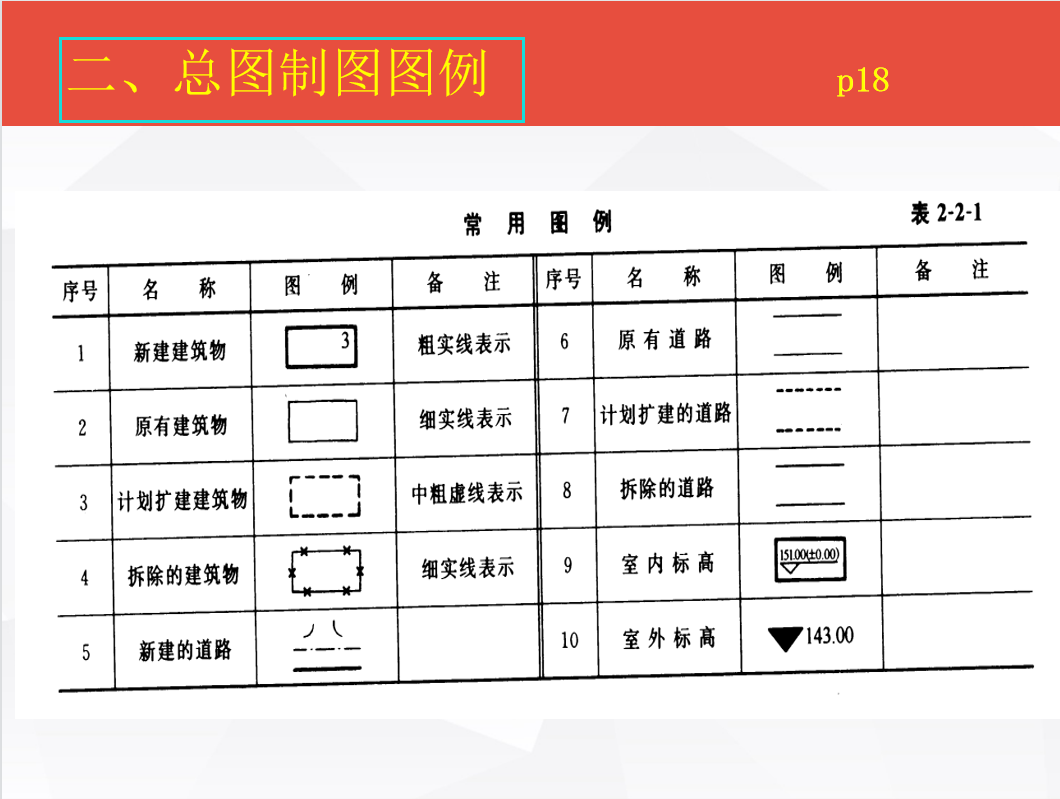 施工图看不懂?建筑识图大全,从入门到精通讲解细致涵盖符号图例