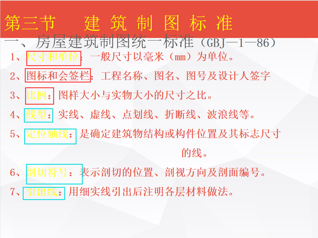 施工图看不懂?建筑识图大全,从入门到精通讲解细致涵盖符号图例