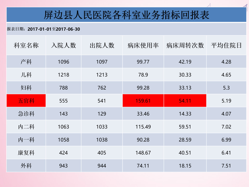 高大上的PPT表格怎么做?学会这2招,让你的幻灯片秒变高级