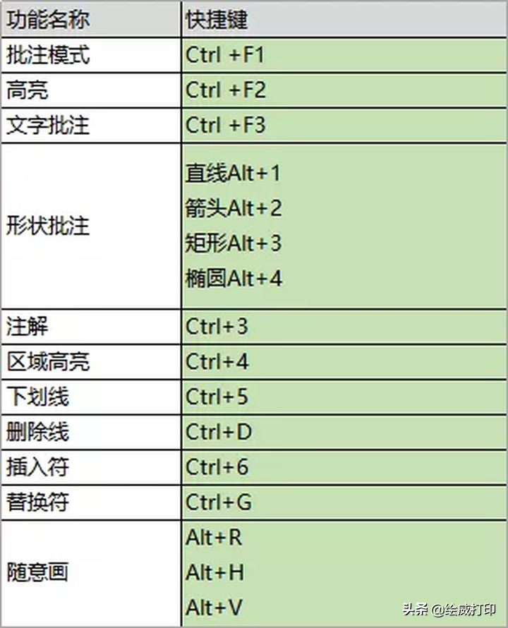 PDF双面打印你还不会吗?教你两招再也不用转格式打印了