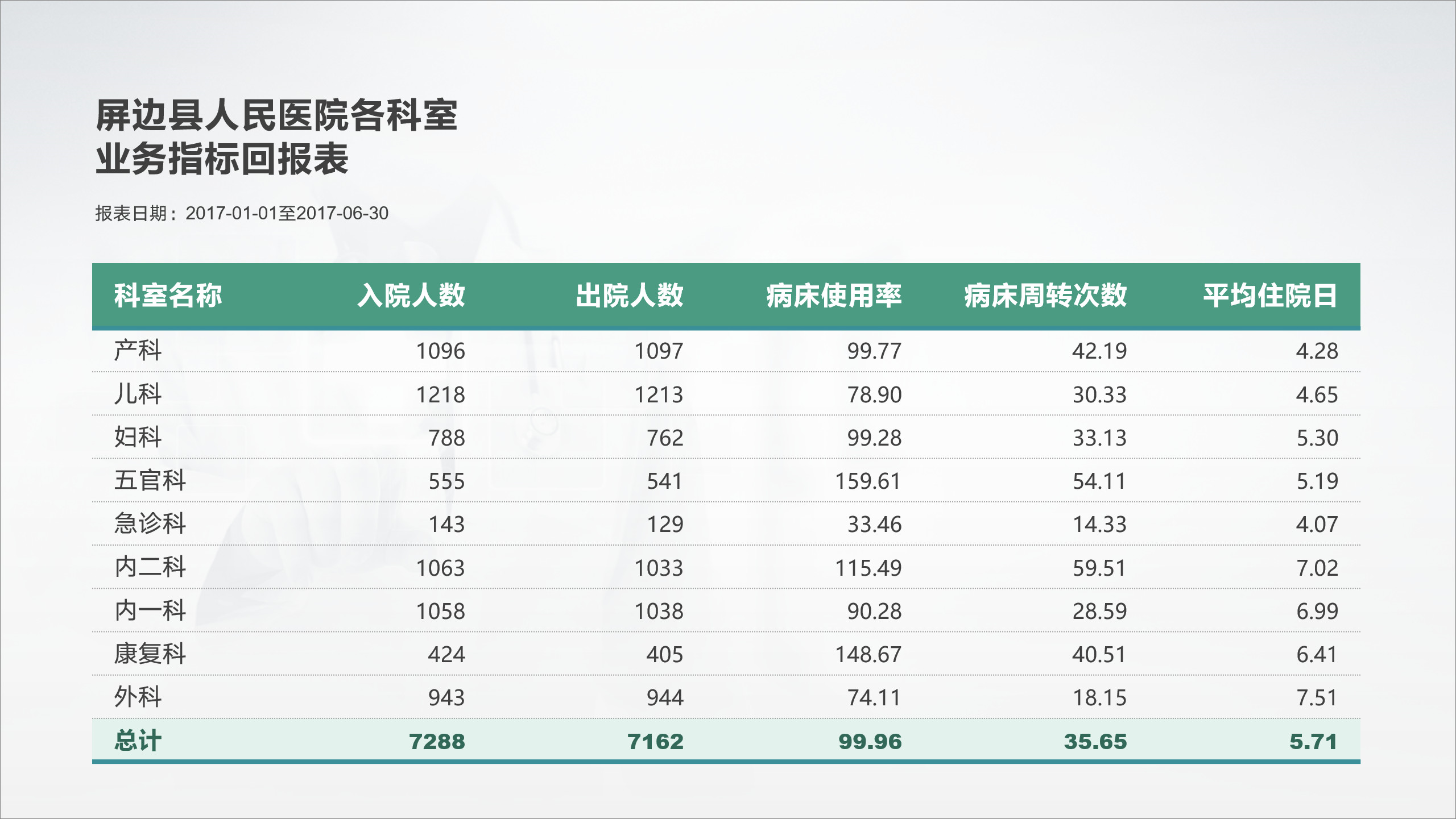 高大上的PPT表格怎么做?学会这2招,让你的幻灯片秒变高级