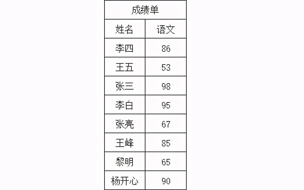 Excel小技巧|如何做出山峰形状的柱形图