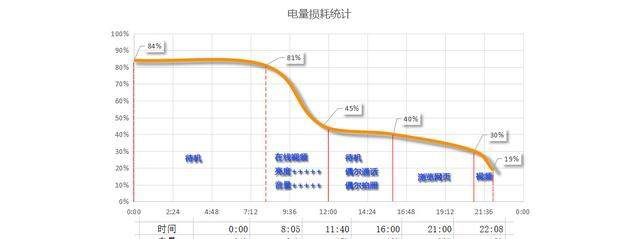 青春不在于资本,而在于求索——荣耀8青春版体验