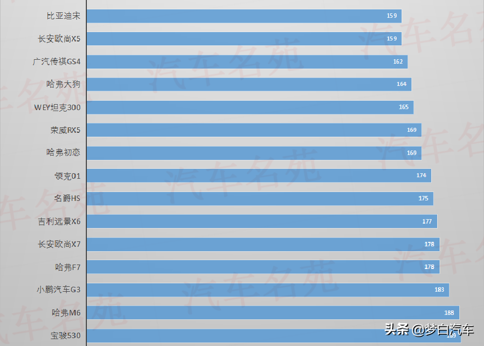 买国产SUV要慎重!最新质量榜TOP25出炉,瑞虎7、博越入榜前十!