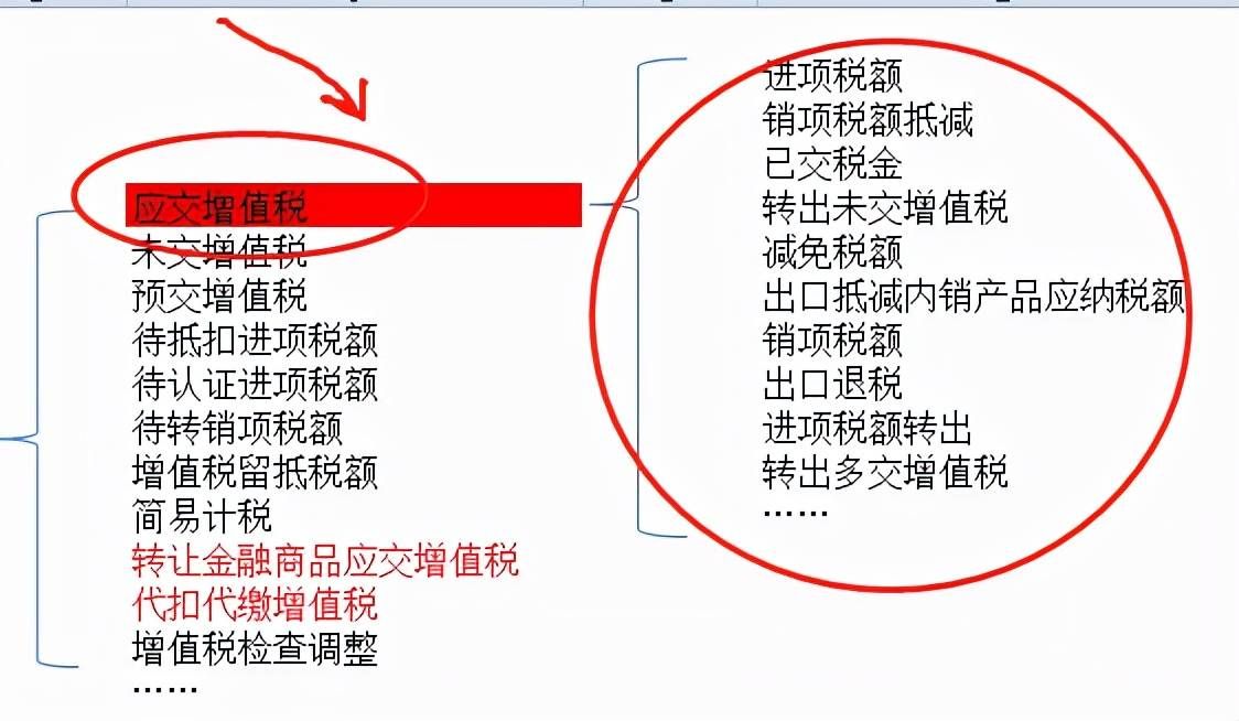 增值税一般计税怎么算税的呢?非常详细,建议收藏