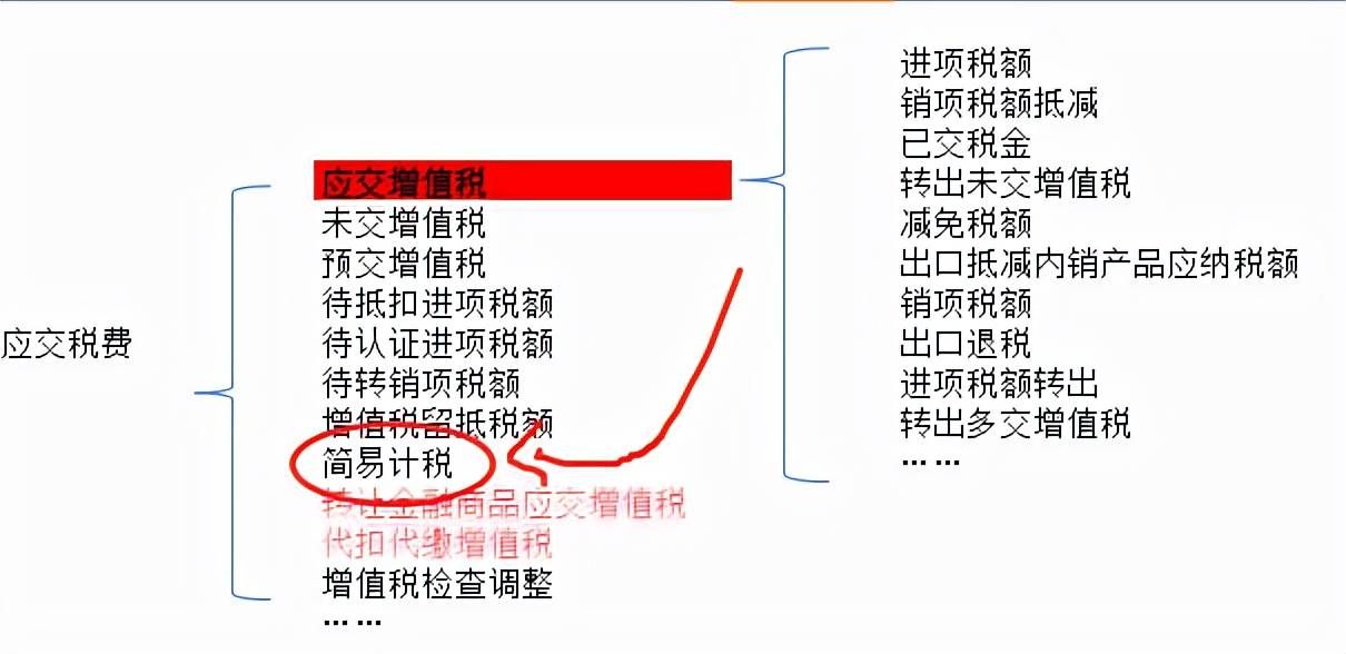 增值税一般计税怎么算税的呢?非常详细,建议收藏