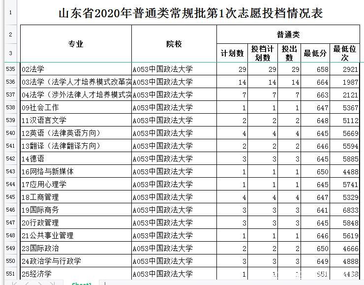 央财、北外和中国政法何以成为最顶尖的三所“211”高校(非985)