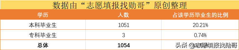 高考填志愿,为了211去石河子大学值吗?家长:内心有点忐忑