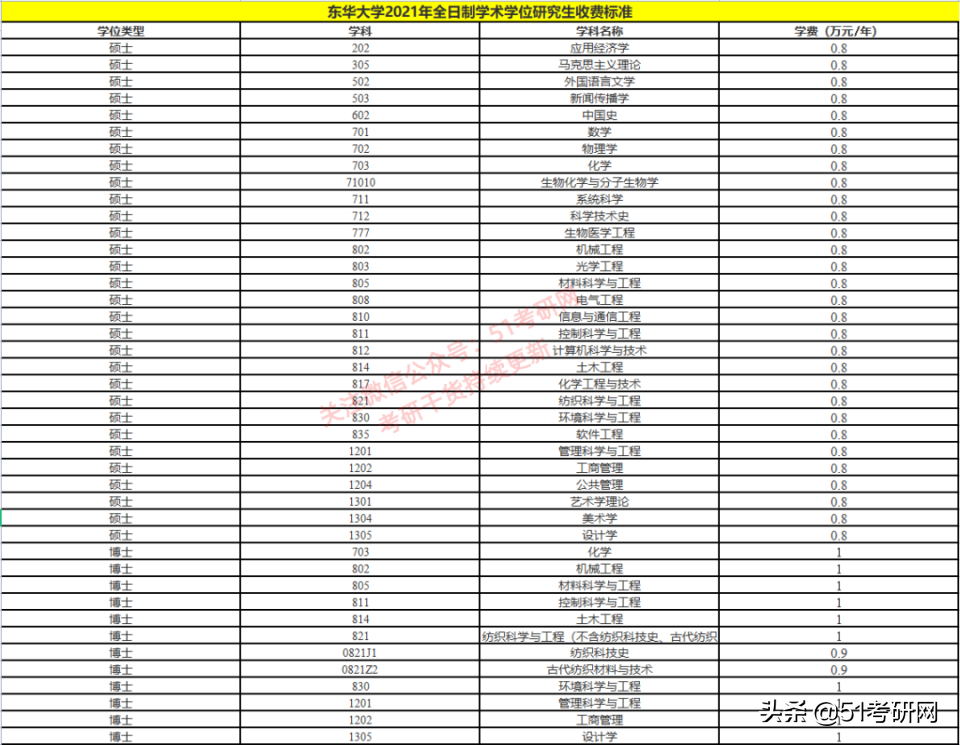 改名最失败的魔都211,被戏称“民办”大学,热度不及同城双非