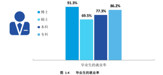 从官方数据分析内蒙古各大学的就业情况,建议家长们收藏