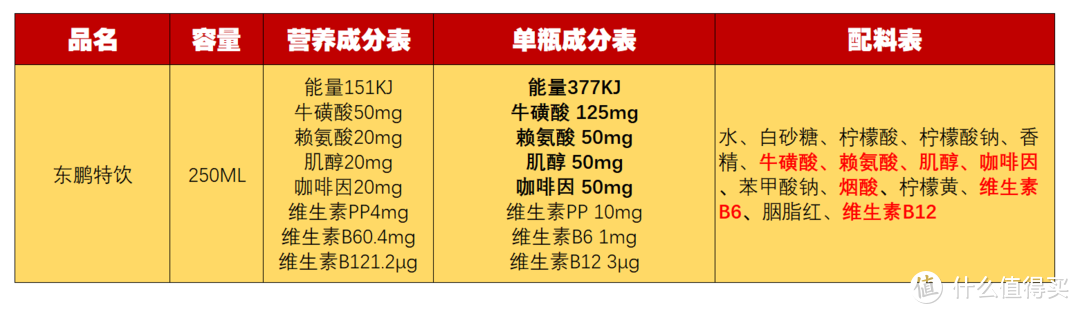 提神饮料怎么买?哪一款喝了心跳不加速?11款功能性饮料对比分析