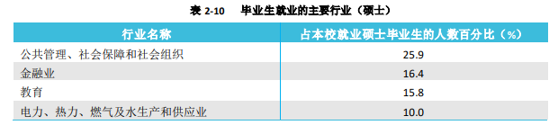 从官方数据分析内蒙古各大学的就业情况,建议家长们收藏