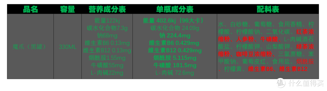 提神饮料怎么买?哪一款喝了心跳不加速?11款功能性饮料对比分析