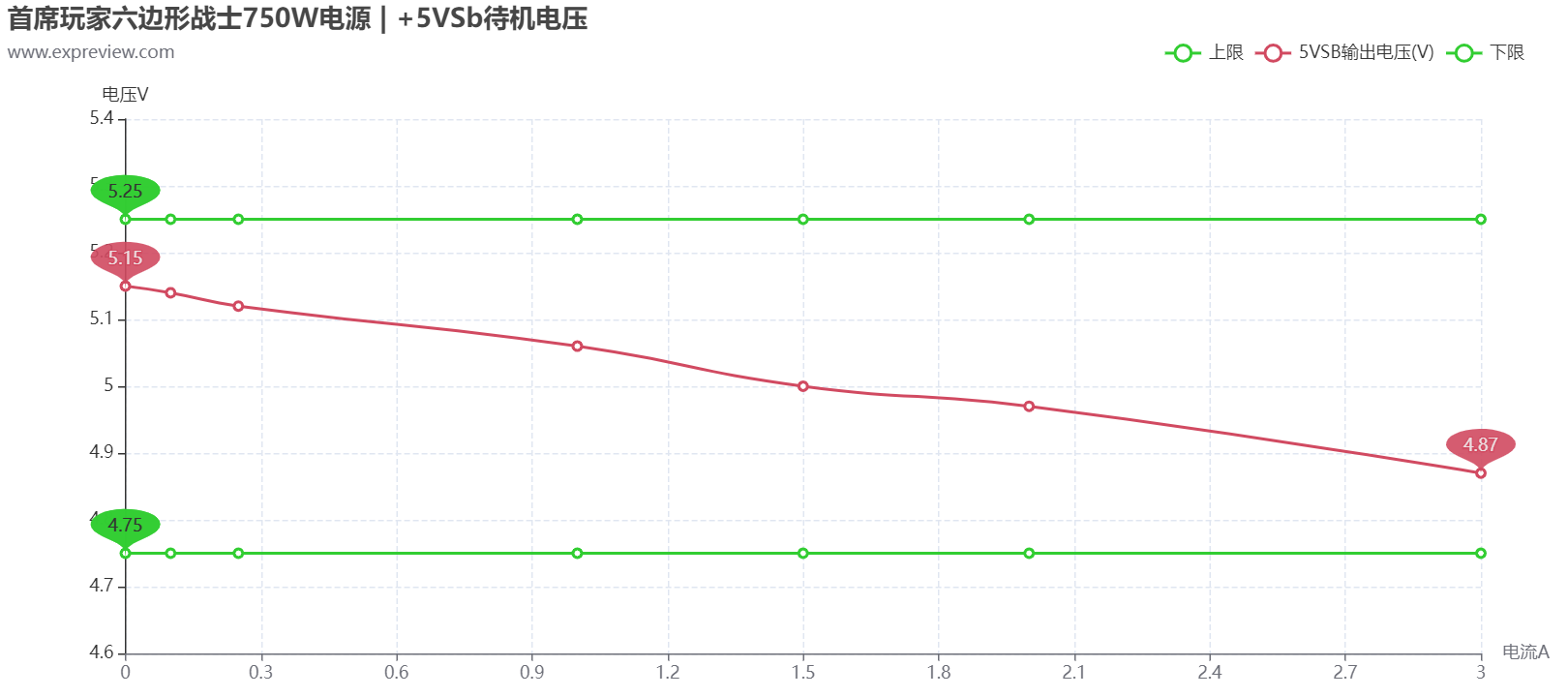 首席玩家六边形战士750W电源评测:小而弥坚的高功率SFX铂金电源