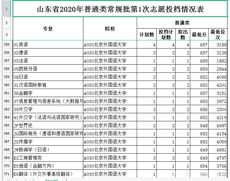 央财、北外和中国政法何以成为最顶尖的三所“211”高校(非985)