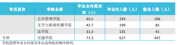 从官方数据分析内蒙古各大学的就业情况,建议家长们收藏