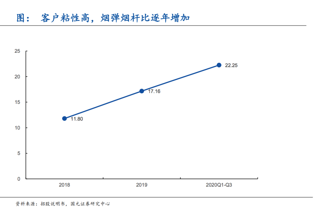 一年开万店超瑞幸,电子烟牌桌上坐满了搏命的玩家